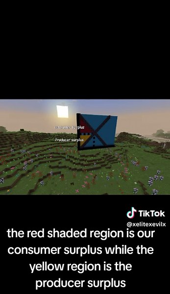 Consumer Surplus Explained Using Minecraft