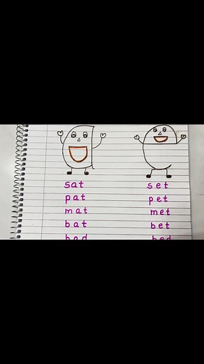 94K views · 592 reactions | Is your child confused in /a/ and /e/ short vowel sound? Watch full video on our YouTube channel https://youtube.com/@geniusphonicsandgrammarcla1720?si=jYkx9xsKJLcnUqe8 #phonics #phonicsforkids #phonicsactivities #phonicsgames #phonicsfun #shortvowelsounds #shortvowelactivities #shortvowelwords | Genius Phonics and Grammar Classes | Facebook