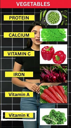 Top Vegetables for Every Nutrient | Protein to Zinc Explained in English