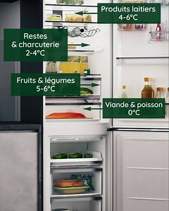 4 comments | Bénéficiez de nombreux compartiments pour ranger vos aliments grâce le réfrigérateur combiné Hotpoint. Il est important de placer vos aliments au bon endroit pour une conservation optimale ! | Hotpoint | Facebook