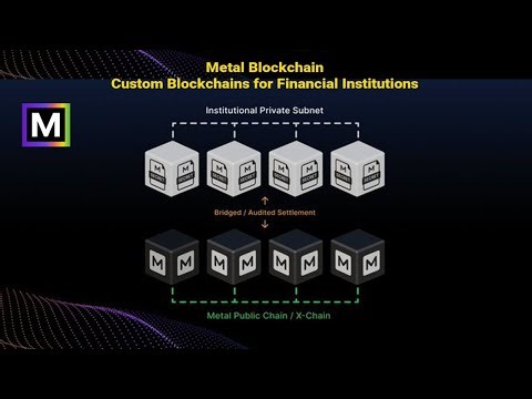 Metal Blockchain: Private Subnets for Financial Institutions | The Future of Regulated DeFi