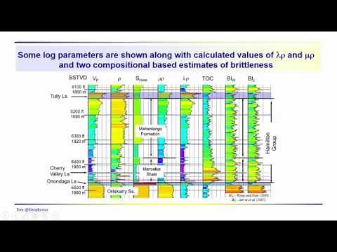 Geophysics: Seismic - the relationships of lambda-rho and mu-rho to TOC