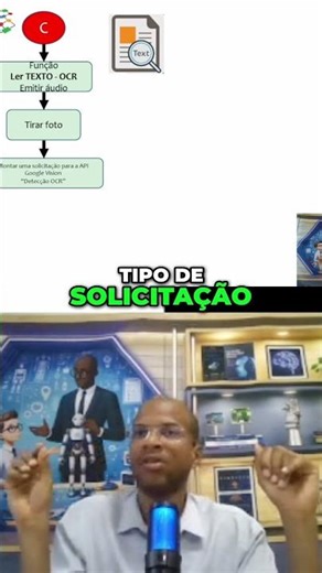 What is an API in computing? - Robotics with Artificial Intelligence