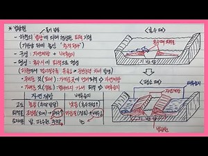 [한국지리]【31】 범람원(ft.자연제방, 배후습지)(2단원 지형 환경과 인간생활)ㅣ한국지리 강의ㅣ한국지리 노트필기ㅣ한국지리 개념ㅣ한국지리 공부ㅣ지리는 주호티쳐