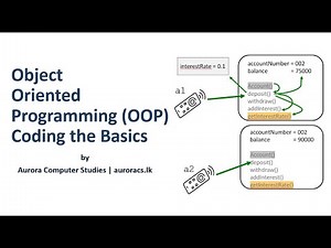 Object Oriented Programming (OOP) - Coding the Basics