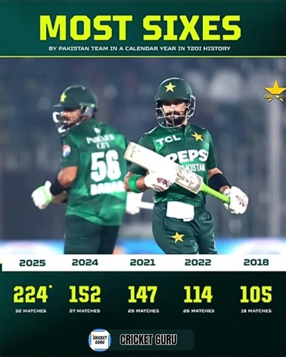 MOST SIXES BY PAKISTAN | CAREER HISTORY #cricketguru
