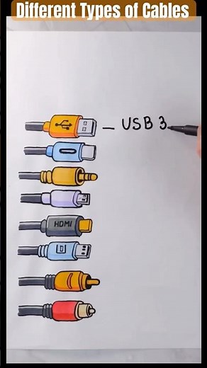 Different types of cables 🔌