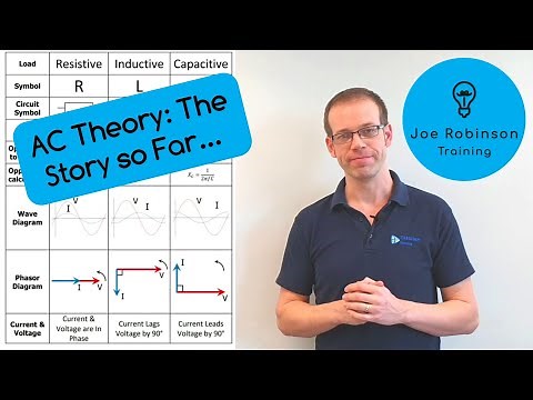 AC Theory: The Story so Far