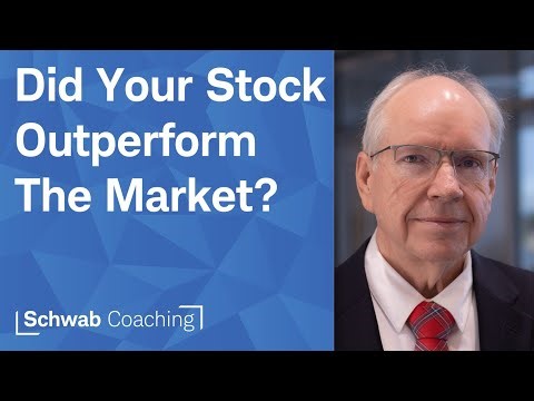 Relative Strength on Charts Pt. 2 | thinkScript Studies on thinkorswim