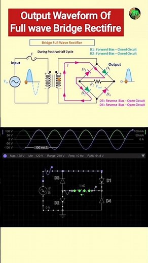full wave bridge rectifier | #rectifier #since #electronics #waveform #shorts