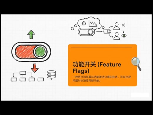 #持续集成与持续交付/部署（CI/CD)值得你去折腾吗？