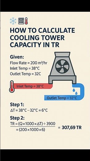 How to Calculate Cooling Tower 🗼 Capacity in TR? #coolingsolutions #coolingsystem #cooling
