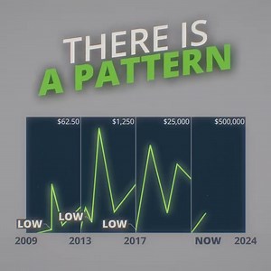 313 reactions · 53 shares | Looking at the way Bitcoin’s price has responded after its halving periods, there seems to be a pattern. If this pattern continues, it could mean big gains are in the near future. Nothing is certain, but the bitcoin halving cycle remains a compelling investment narrative. Invest in Bitcoin with eToro. | eToro | Facebook