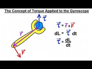 Physics 13.6 The Gyroscope (1 of 5) The Concept of Torque Revisited