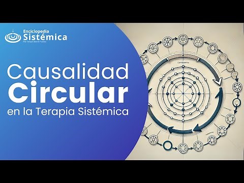 Circular Causality in Systemic Therapy: Definition, Examples, and Clinical Applications