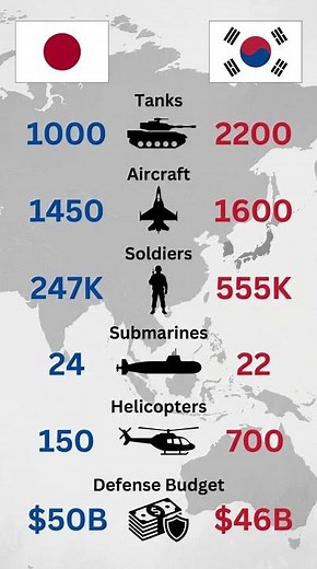 Japan Vs South Korea Millitry Comparison #japan #southkorea #comparison #military
