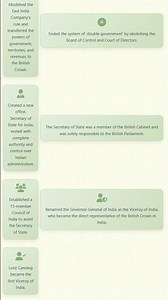 Government of India Act 1858