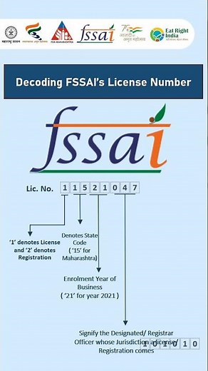 Understanding FSSAI License/Registration Number - English
