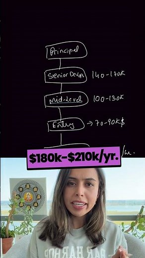 DevOps Engineer Salary Revealed!