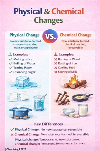 3.6K views · 37 reactions | Title: Physical Changes vs Chemical...