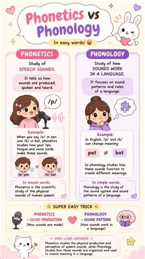 Phonetics and Phonology difference branches in linguistics #linguistics #shorts