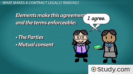 Types of Contract Discharge | Rescission, Novation & Accord