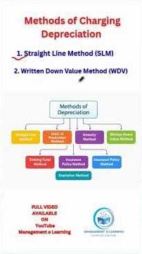 full Concept of Depreciation Accountancy in 3 minutes: meaning, causes, factors, methods: SLM & WDV