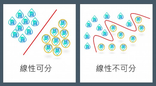 [機器學習首部曲] 支援向量機 SVM
