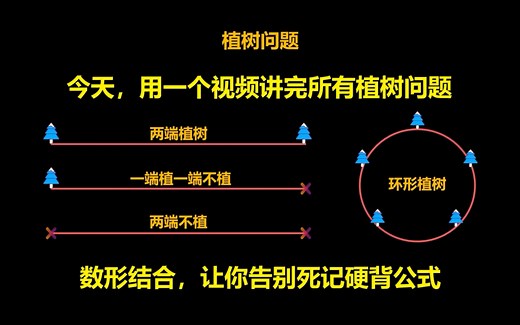 75秒数形结合吃透植树问题