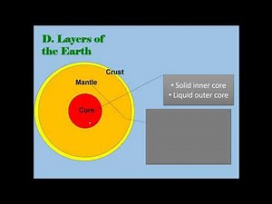 1.5 Foundations of Geology