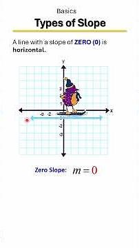 Types of Slope 🧠📏 | Positive, Negative, Zero & Undefined