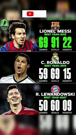 Messi 2012 vs Ronaldo 2013 vs Lewandowski 2021 🔥 Greatest Season Ever?#ronald #messi #lewandowski