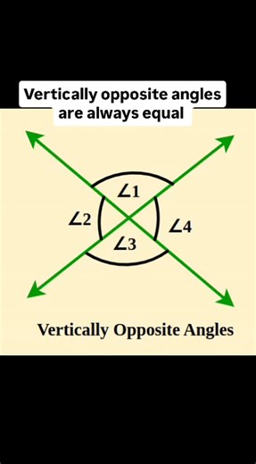 Mahender Singh Maths on Instagram: "When two lines intersect, they form two pairs of opposite (facing) angles. These opposite angles are called Vertically Opposite Angles. 📘 Definition: When two straight lines intersect, the angles that are opposite to each other are called vertically opposite angles. 📏 Property: Vertically opposite angles are equal in measure. 🧮 Example: If two lines AB and CD intersect at point O, then ∠AOC = ∠BOD and ∠AOD = ∠BOC ✅ Formula: ∠1 = ∠3 ∠2 =