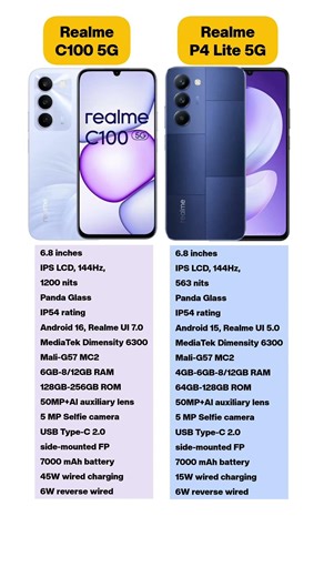 Realme P4 lite 5g vs Realme c100 5g