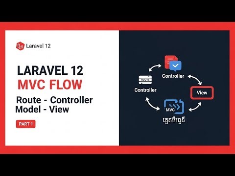 Laravel 12 | 03- Route ទៅ Controller, Model និង View ពន្យល់លម្អិត (Part 1) | MVC Flow