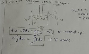 \rightarrow Indicator Diagram (or) P- Vgraph! \begin{aligned}d ... | Filo