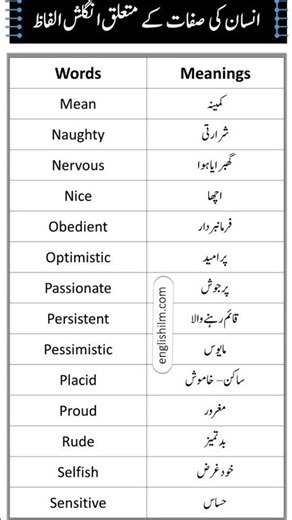 English Into Urdu Translation 10 Easy Daily Sentences Daily Use Sentences with Speaking Practice