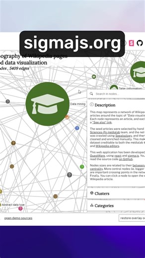 Discover Sigma.js for Effective Network Visualization
