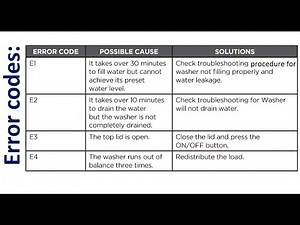 BLACK+DECKER Portable Washing Machine Troubleshooting || Error codes E1 || E2 || E3 || E4