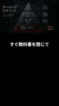 「記憶力がいい人」がやってる脳の使い方 【勉強法・記憶術・脳科学】 #Shorts#心理学 #人間心理