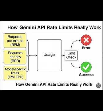 How Gemini API Rate Limits Really Work