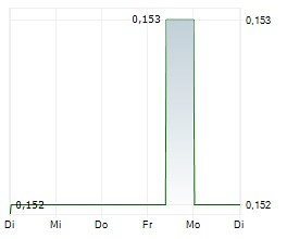 PTA-Adhoc: Schumag Aktiengesellschaft: Unterzeichnung Kauf- und Übertragungsvertrag über Vermögensgegenstände und Vertragsverhältnisse