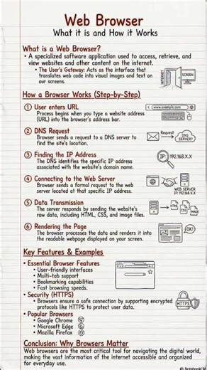 👉 Web Browser Kya Hota Hai? 🌐 | How Browser Works Step-by-Step 📘 | Easy Notes for Beginners ✍️