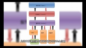 好用的Python编辑器有哪些？Python编辑器推荐