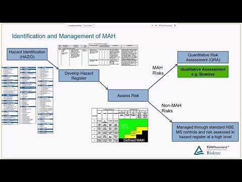 WEBINAR - Safety Cases and Verification - Identifying and Managing Safety Critical Equipment