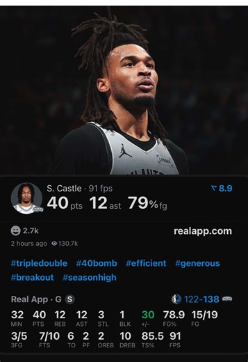 Stephon Castle Dominates the Mavericks