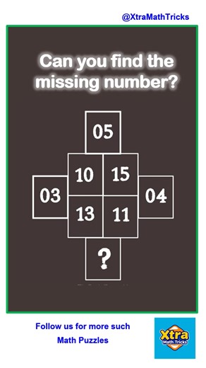 Can you find the missing number? Answer in the Comment box. IQ Test | Riddles | Solve the puzzle | Maths Reasoning | Math Puzzles | Math Tricks #mathtricks #mathstricks #iqtest #riddles #puzzles #mathpuzzle #puzzletime #reasoning #feeds #reelsforyou #explore #foryou #fbreels | Xtra Math Tricks