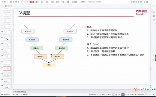 软件测试模型-V模型,W模型,H模型