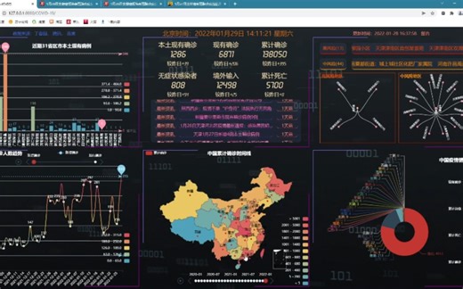 HTML + Python + Django + Pyecharts 疫情大数据可视化实时动态展示。