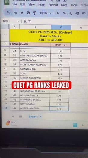 CUET PG Zoology cut off 2025 2026 || cuet pg result 2026 || cuet pg cut off